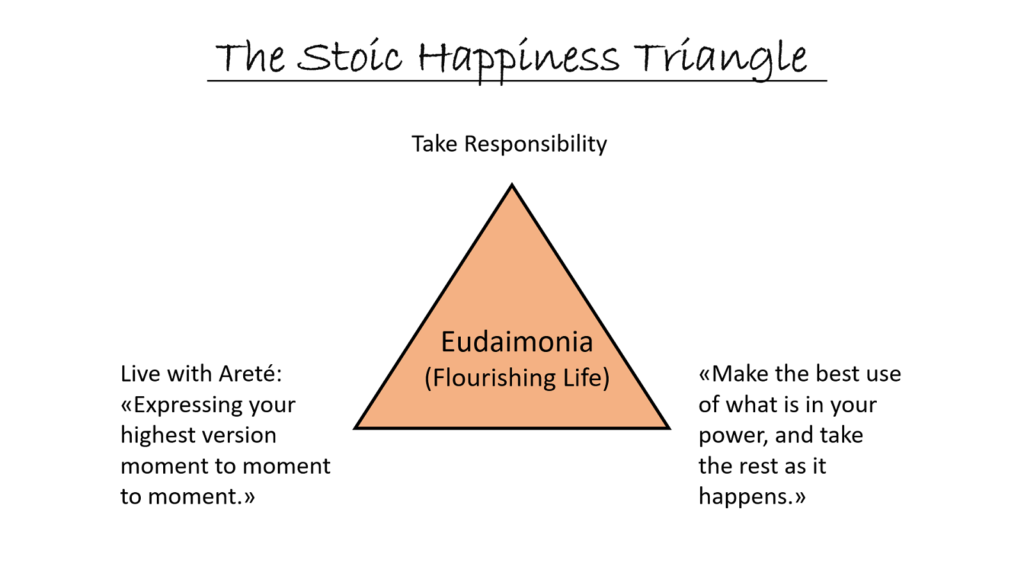 I have been wondering, what is true happiness/eudaimonia that so many  philosophers say we need to reach? And is it really worth it? So many  people say they just want to be